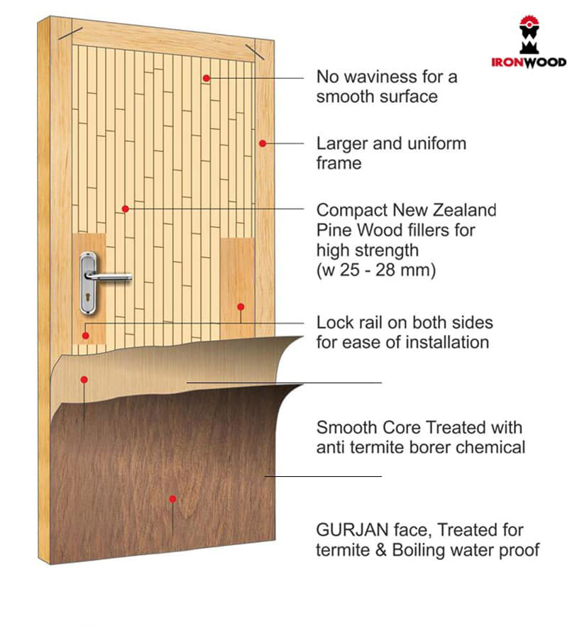 Flush Doors in Nepal